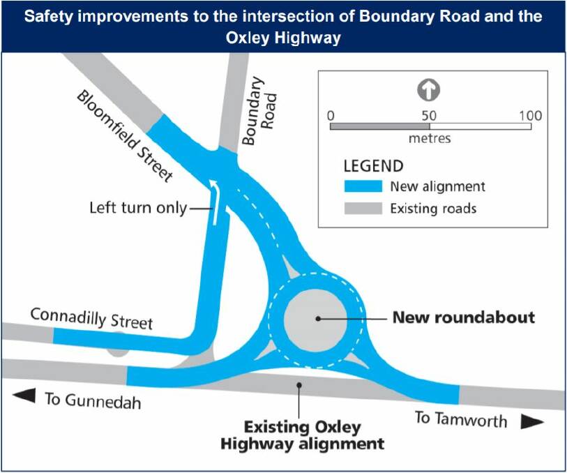 A concept drawing of the roundabout to be constructed at the intersection of the Oxley Highway and Boundary Road. Source: RMS