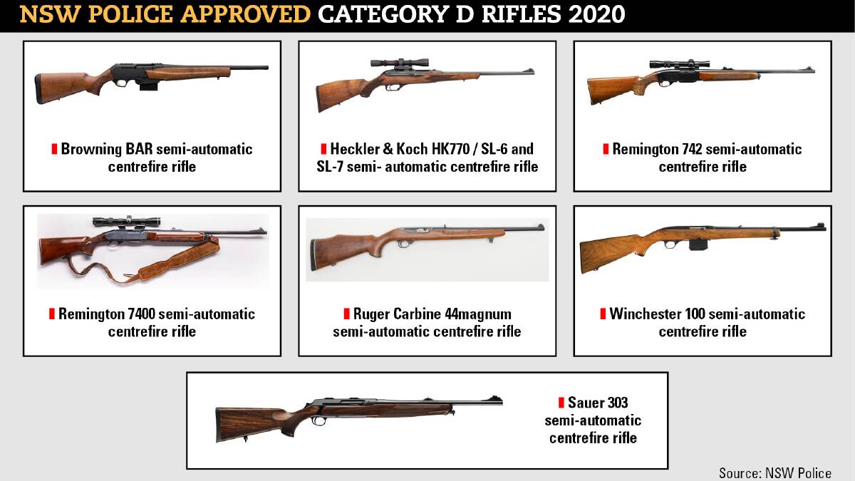 The list of permitted category D rifles under the new guidelines, many of which have not been available for decades. 