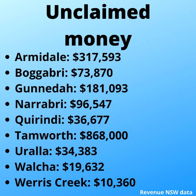 There's $442 million in unclaimed money and some could be yours